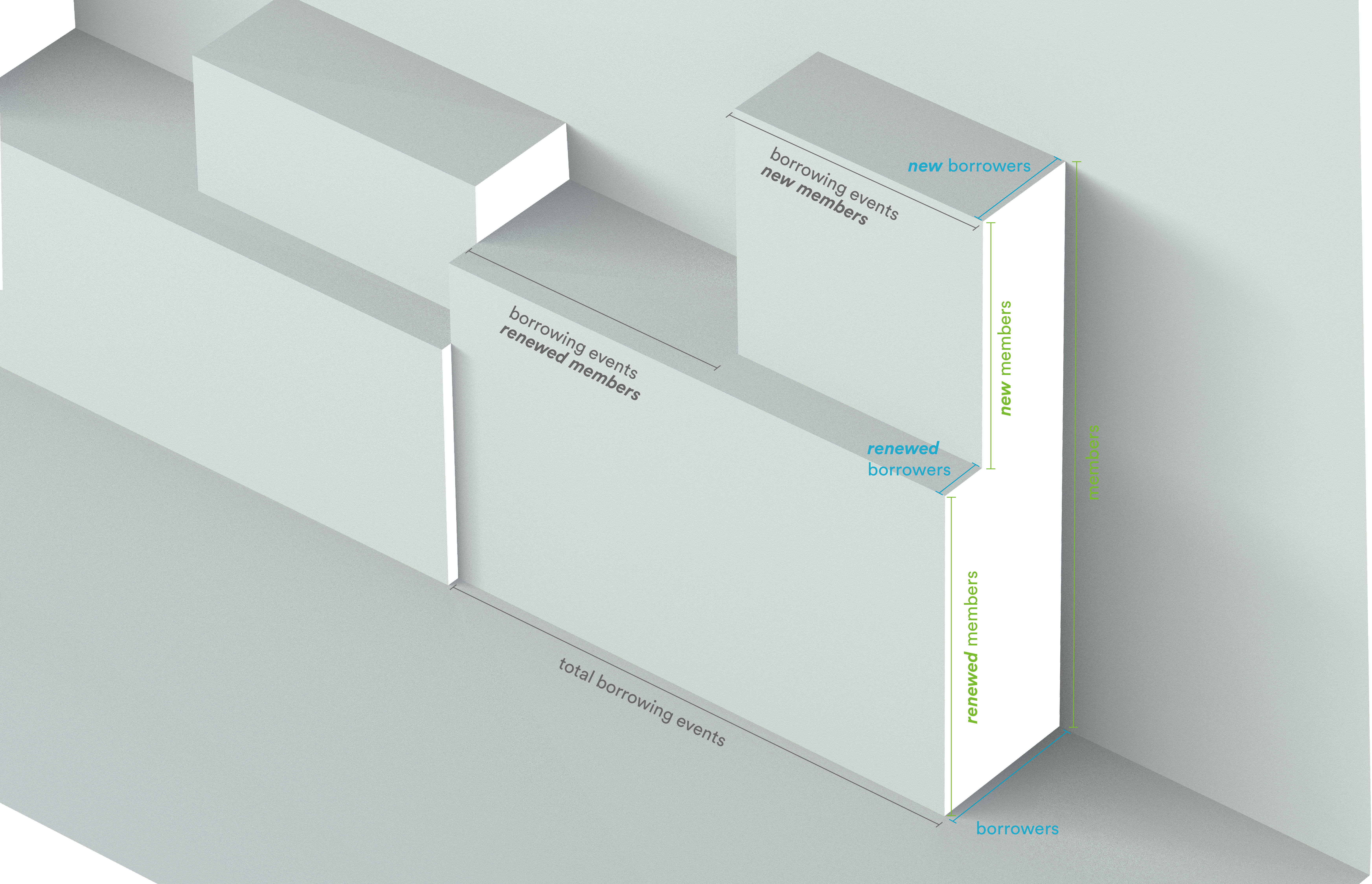 Textual labels overlaying a 3d rendering of a unit of the folded model along its three directions.